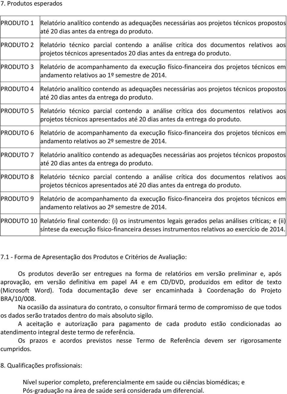 Relatório de acompanhamento da execução físico-financeira dos projetos técnicos em andamento relativos ao 1º semestre de 2014.