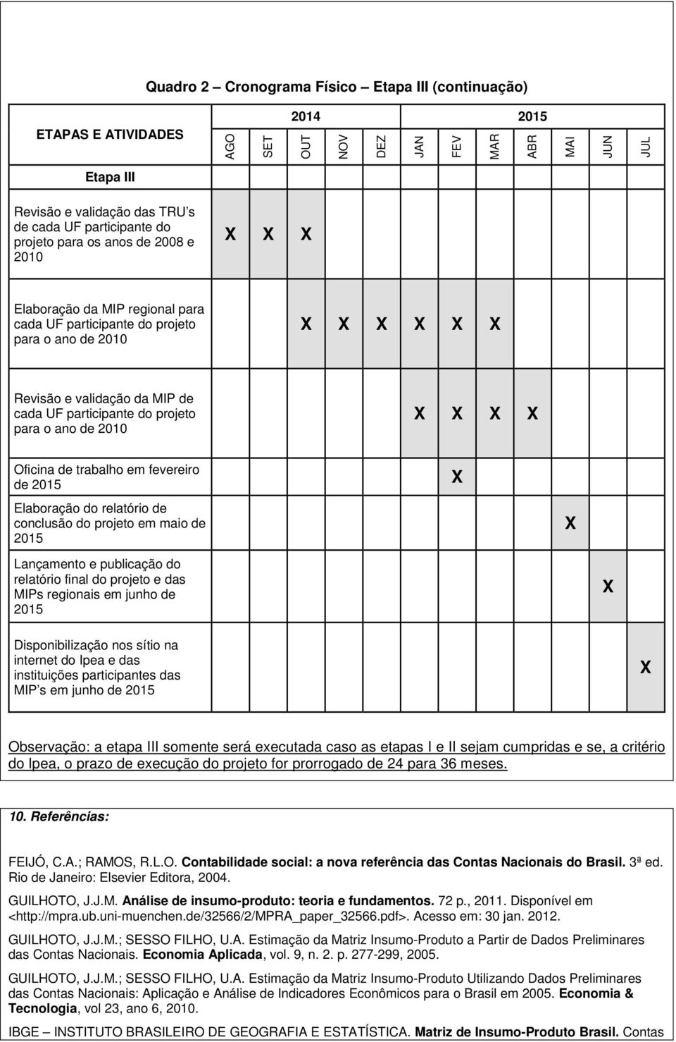 Oficina de trabalho em fevereiro de 2015 Elaboração do relatório de conclusão do projeto em maio de 2015 Lançamento e publicação do relatório final do projeto e das MIPs regionais em junho de 2015