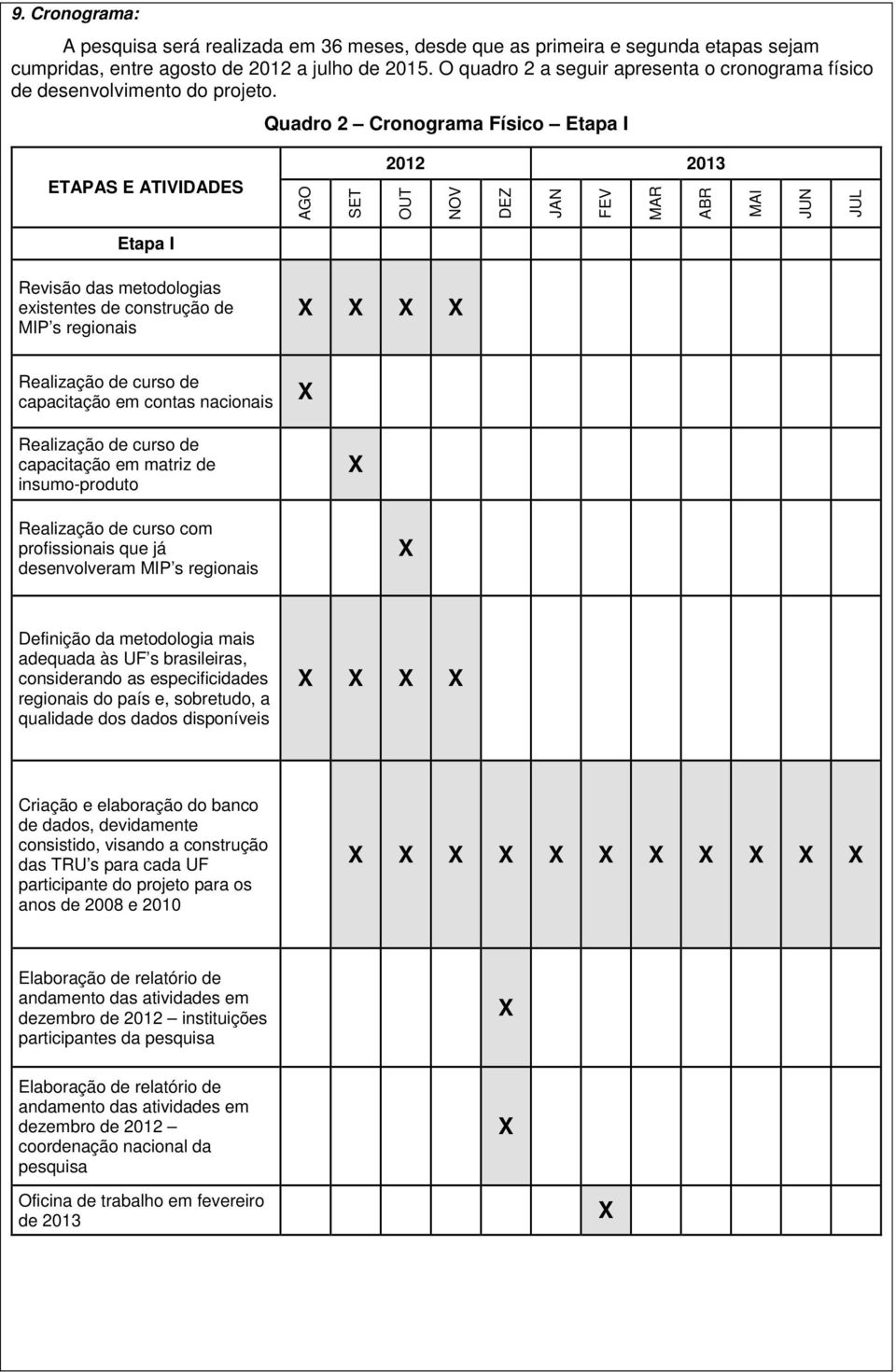 Quadro 2 Cronograma Físico Etapa I ETAPAS E ATIVIDADES AGO SET 2012 2013 OUT NOV DEZ JAN FEV MAR ABR MAI JUN JUL Etapa I Revisão das metodologias existentes de construção de MIP s regionais