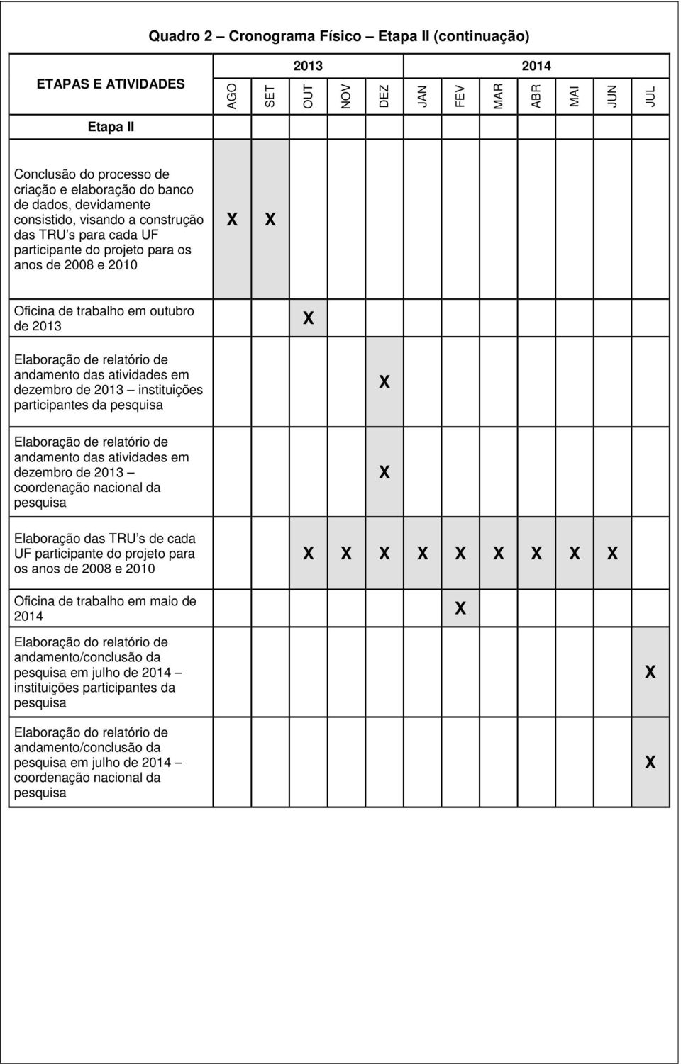 andamento das atividades em dezembro de 2013 instituições participantes da pesquisa Elaboração de relatório de andamento das atividades em dezembro de 2013 coordenação nacional da pesquisa Elaboração