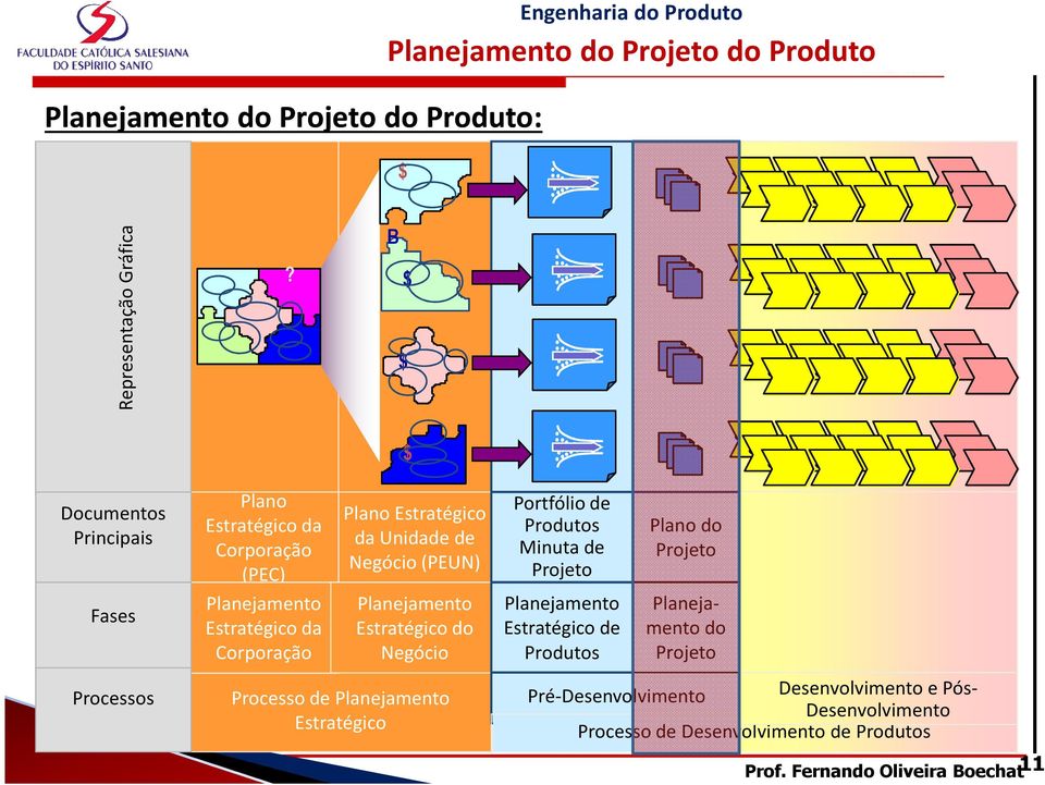 6 3.6 3.6 Documentos Principais Fases Processos Plano Estratégicoda Corporação (PEC) Planejamento Estratégico da Corporação Plano Estratégico da Unidade de Negócio (PEUN) Planejamento