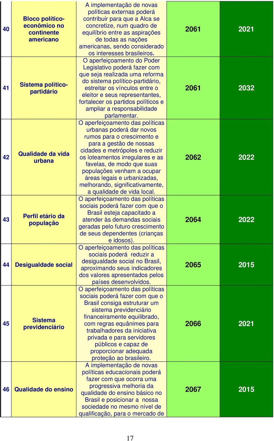 considerado os interesses brasileiros.