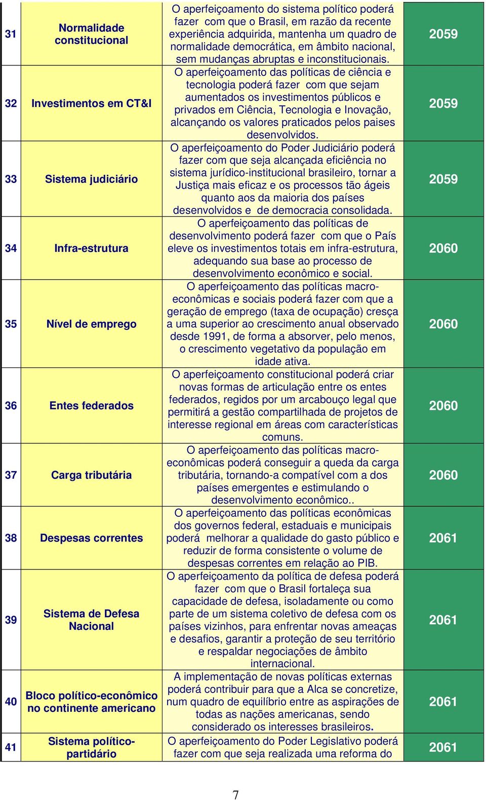 adquirida, mantenha um quadro de normalidade democrática, em âmbito nacional, sem mudanças abruptas e inconstitucionais.