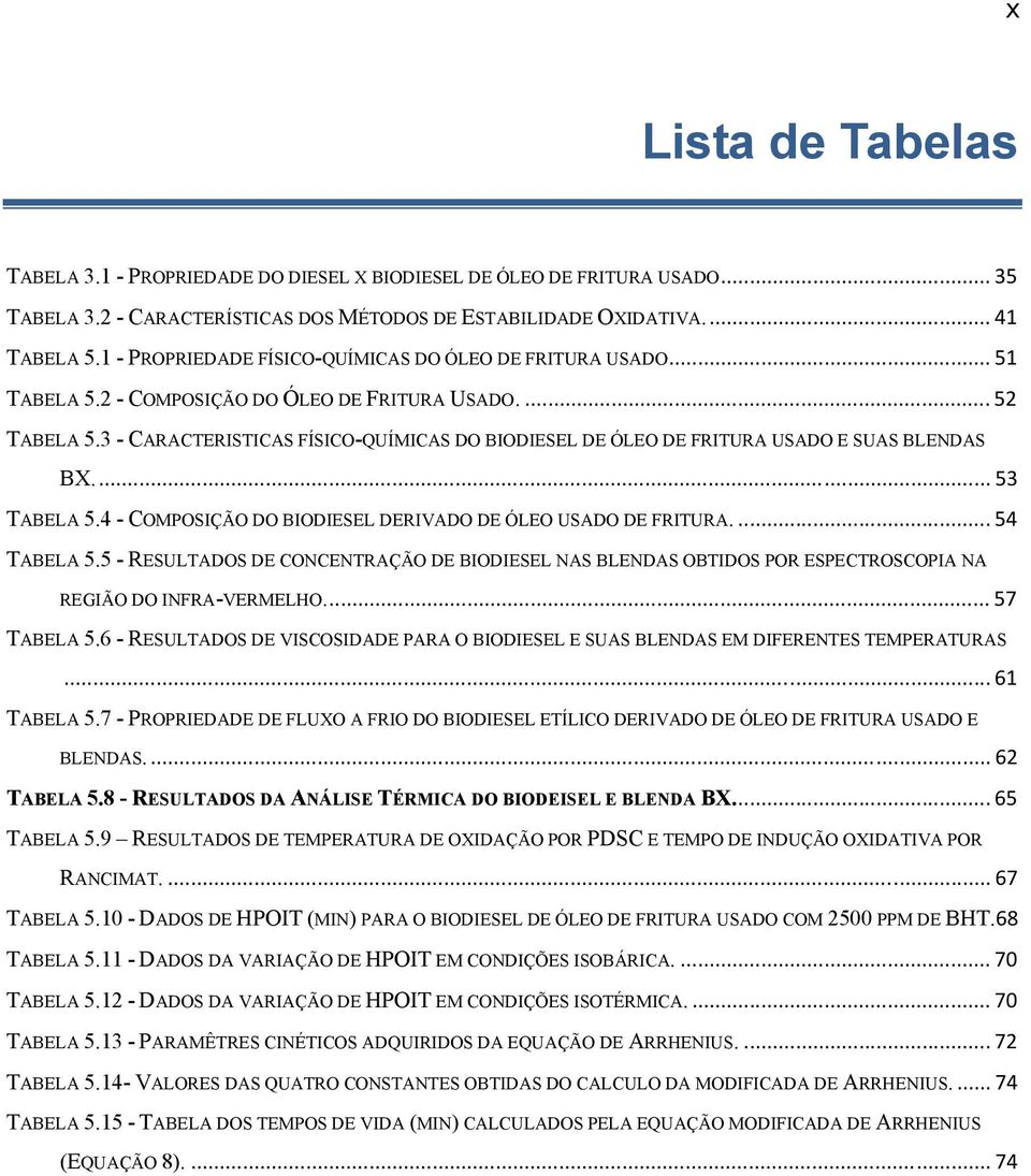 3 - CARACTERISTICAS FÍSICO-QUÍMICAS DO BIODIESEL DE ÓLEO DE FRITURA USADO E SUAS BLENDAS BX.... 53 TABELA 5.4 - COMPOSIÇÃO DO BIODIESEL DERIVADO DE ÓLEO USADO DE FRITURA.... 54 TABELA 5.