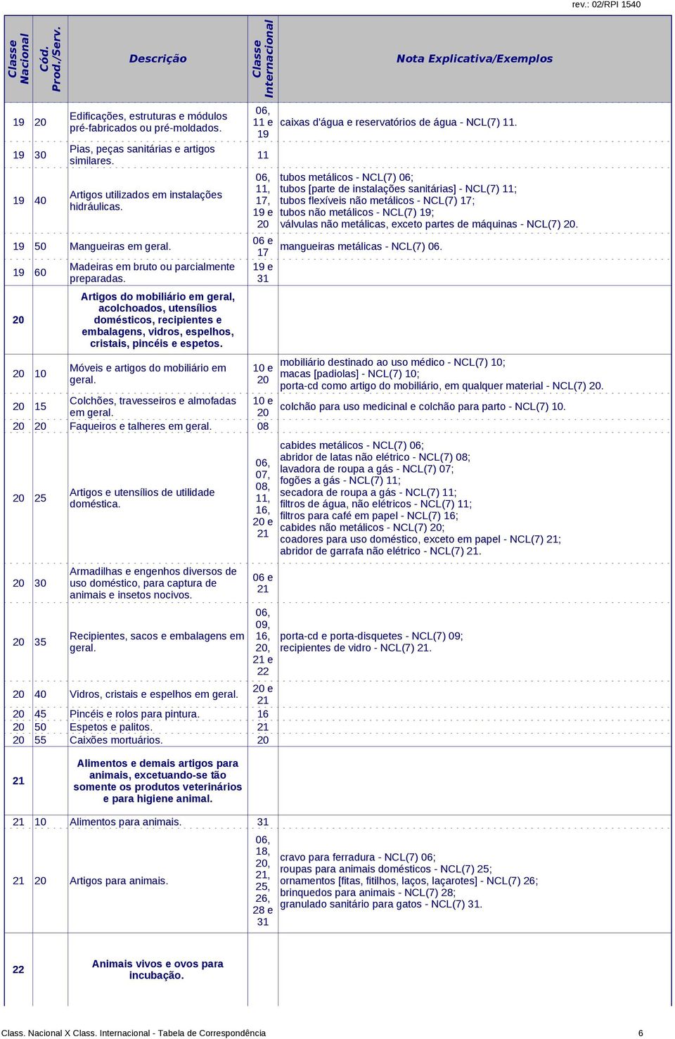 em 20 20 20 Faqueiros e talheres em 08 20 25 20 20 35 Artigos utilizados em instalações hidráulicas., 17, 19 e 20 20 40 Vidros, cristais e espelhos em 20 e 20 45 Pincéis e rolos para pintura.