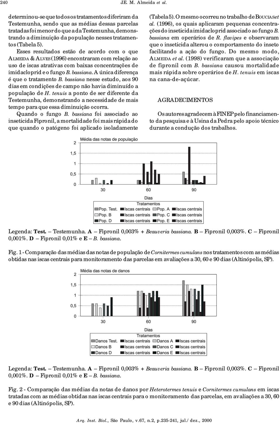 tratamentos (Tabela 5). Esses resultados estão de acordo com o que ALMEIDA & ALVES (1996) encontraram com relação ao uso de iscas atrativas com baixas concentrações de imidacloprid e o fungo B.