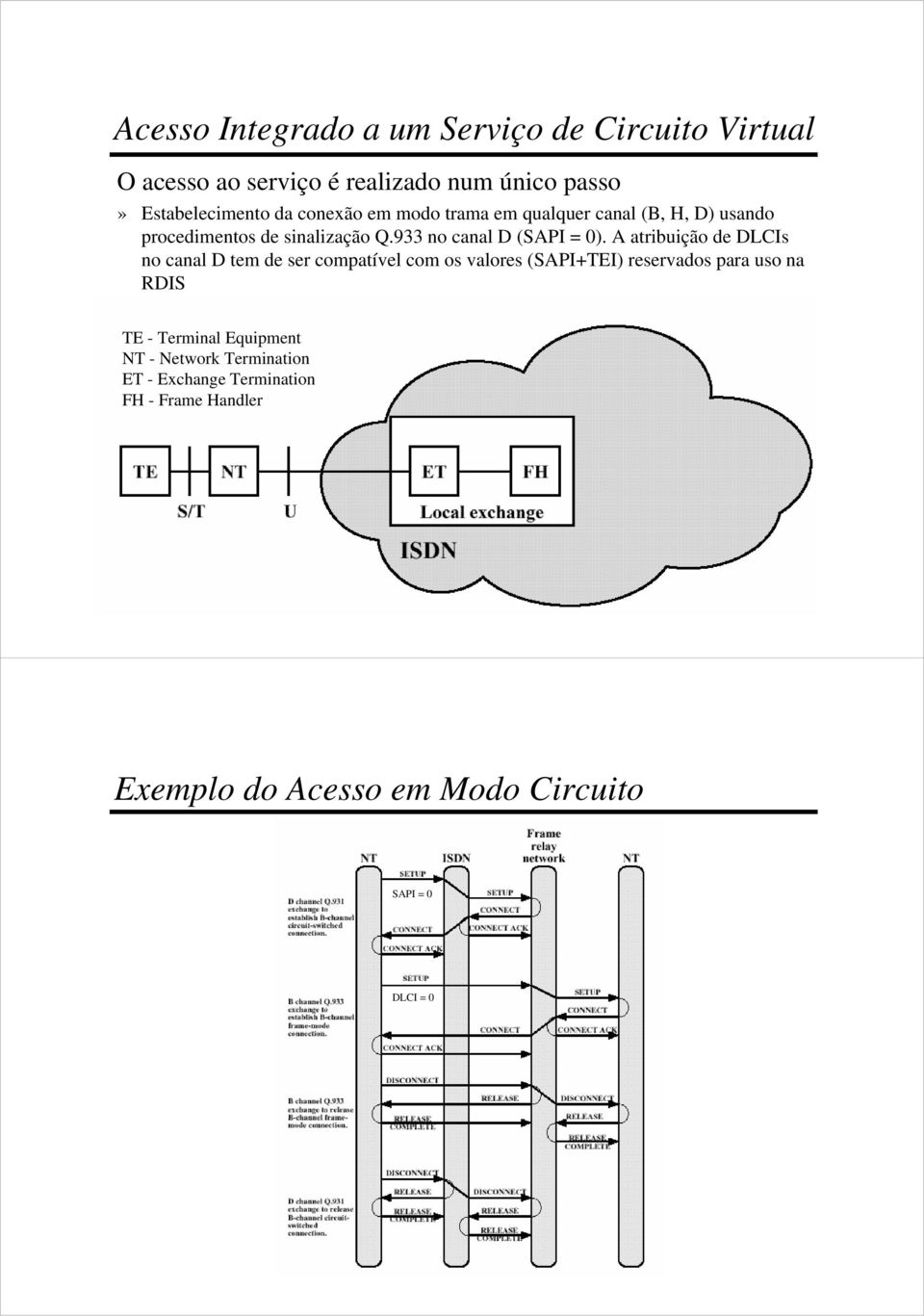 A atribuição de DLCIs no canal D tem de ser compatível com os valores (SAPI+TEI) reservados para uso na RDIS TE -