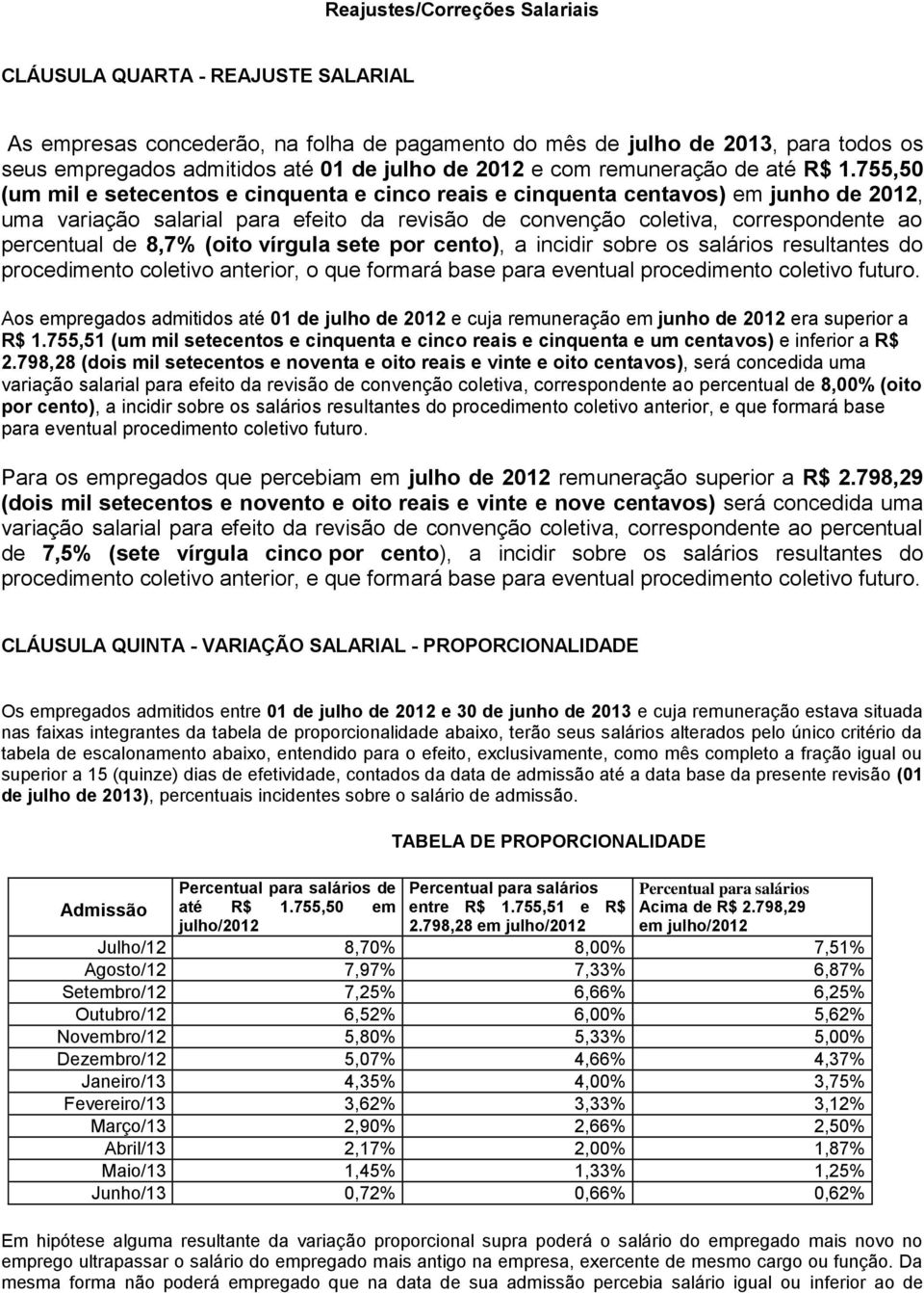 755,50 (um mil e setecentos e cinquenta e cinco reais e cinquenta centavos) em junho de 2012, uma variação salarial para efeito da revisão de convenção coletiva, correspondente ao percentual de 8,7%