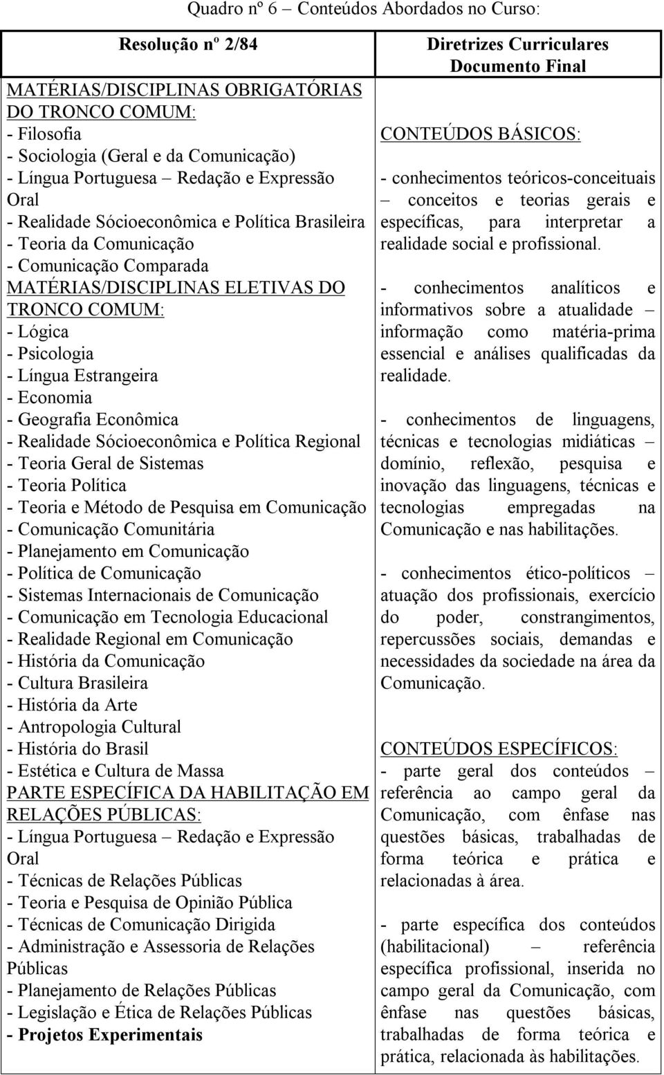 Estrangeira - Economia - Geografia Econômica - Realidade Sócioeconômica e Política Regional - Teoria Geral de Sistemas - Teoria Política - Teoria e Método de Pesquisa em Comunicação - Comunicação