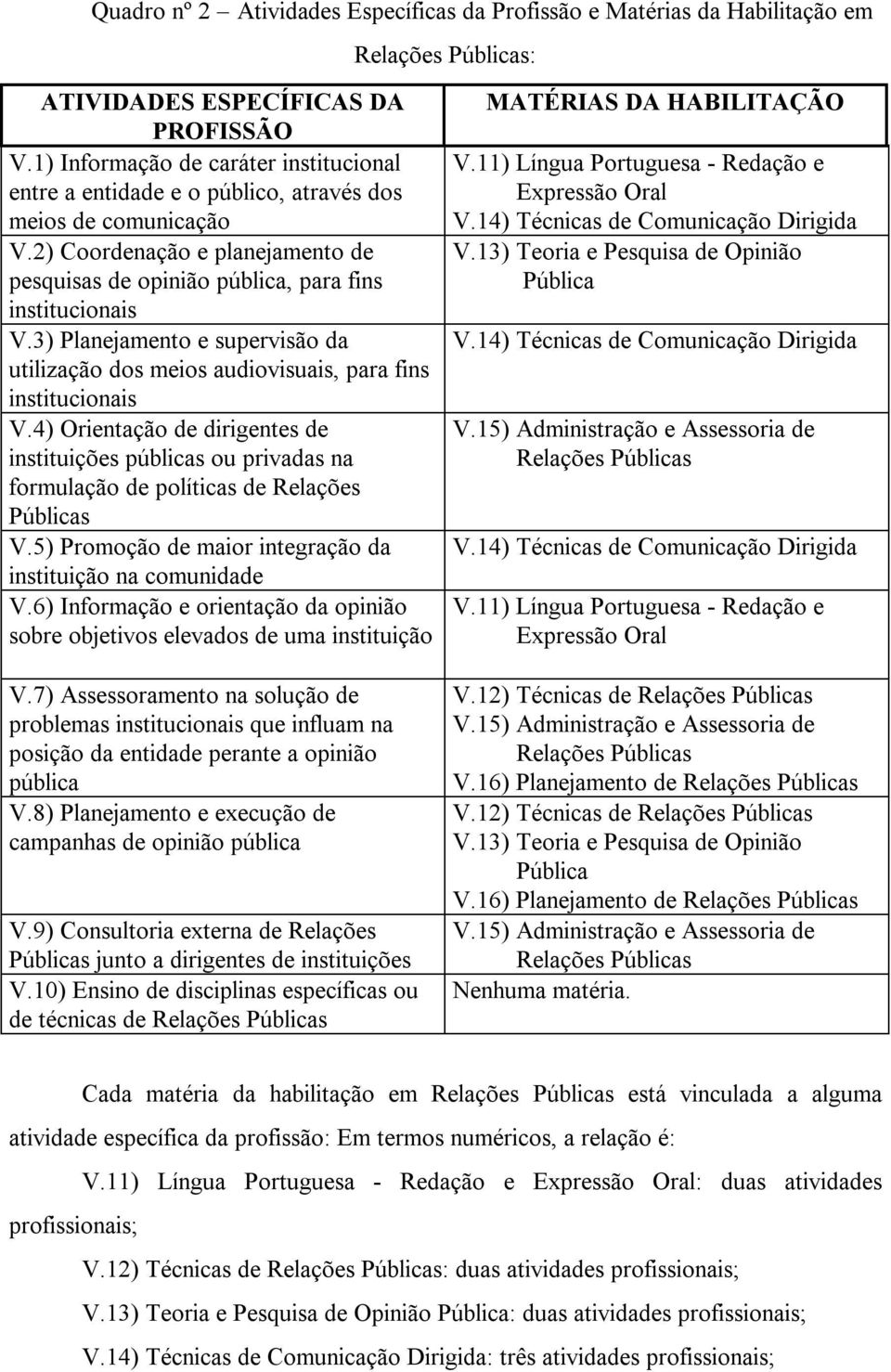 3) Planejamento e supervisão da utilização dos meios audiovisuais, para fins institucionais V.