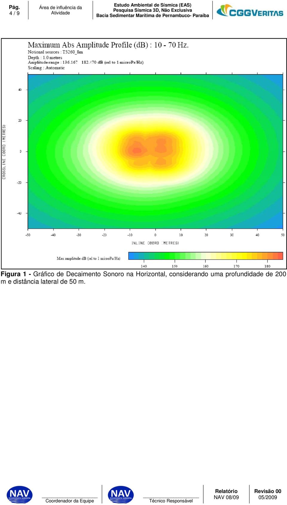 Sonoro na Horizontal, considerando uma