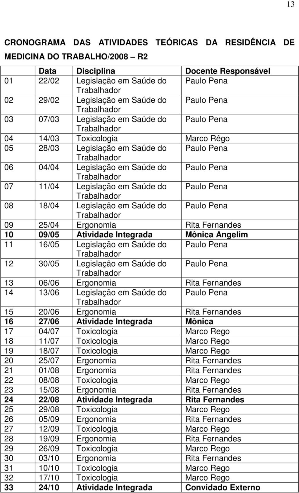 Saúde do Paulo Pena 08 18/04 Legislação em Saúde do Paulo Pena 09 25/04 Ergonomia Rita Fernandes 10 09/05 Atividade Integrada Mônica Angelim 11 16/05 Legislação em Saúde do Paulo Pena 12 30/05