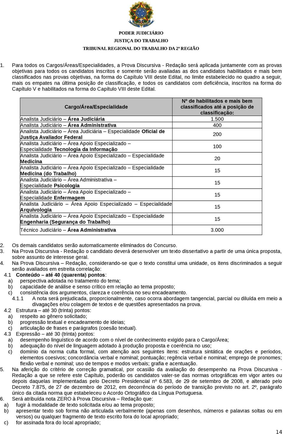 classificação, e todos os candidatos com deficiência, inscritos na forma do Capítulo V e habilitados na forma do Capítulo VIII deste Edital.