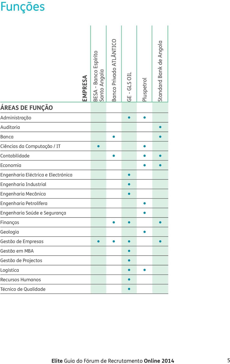 Engenharia Petrolífera Engenharia Saúde e Segurança Finanças Geologia Gestão de Empresas Gestão em MBA Gestão de