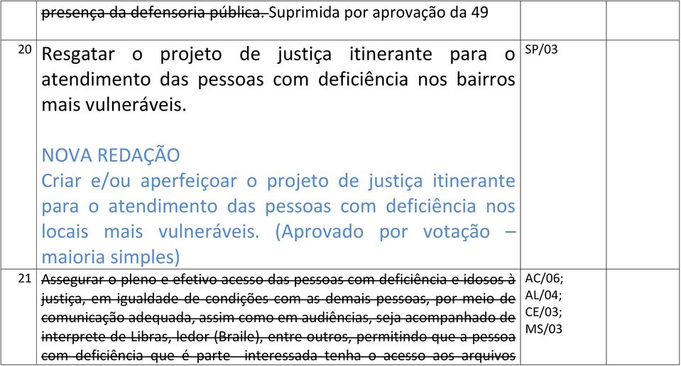 (Aprovado por votação maioria simples) 21 Assegurar o pleno e efetivo acesso das pessoas com deficiência e idosos à justiça, em igualdade de condições com as demais pessoas, por meio de