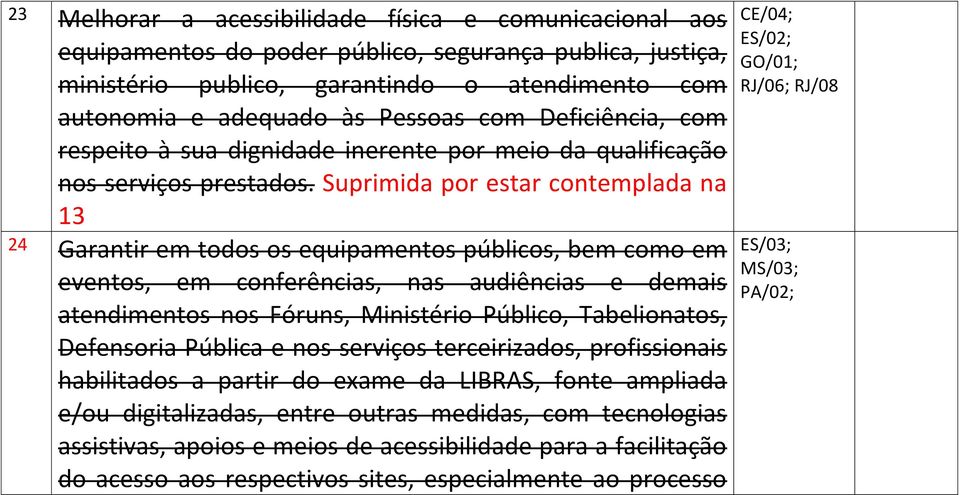 Suprimida por estar contemplada na 13 24 Garantir em todos os equipamentos públicos, bem como em eventos, em conferências, nas audiências e demais atendimentos nos Fóruns, Ministério Público,