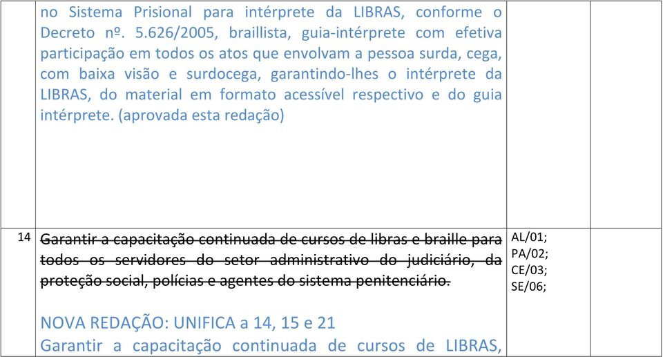 intérprete da LIBRAS, do material em formato acessível respectivo e do guia intérprete.