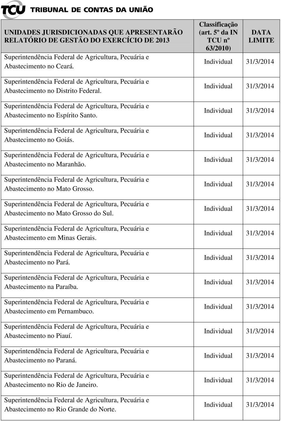 Superintendência Federal de Agricultura, Pecuária e Abastecimento no Goiás. Superintendência Federal de Agricultura, Pecuária e Abastecimento no Maranhão.