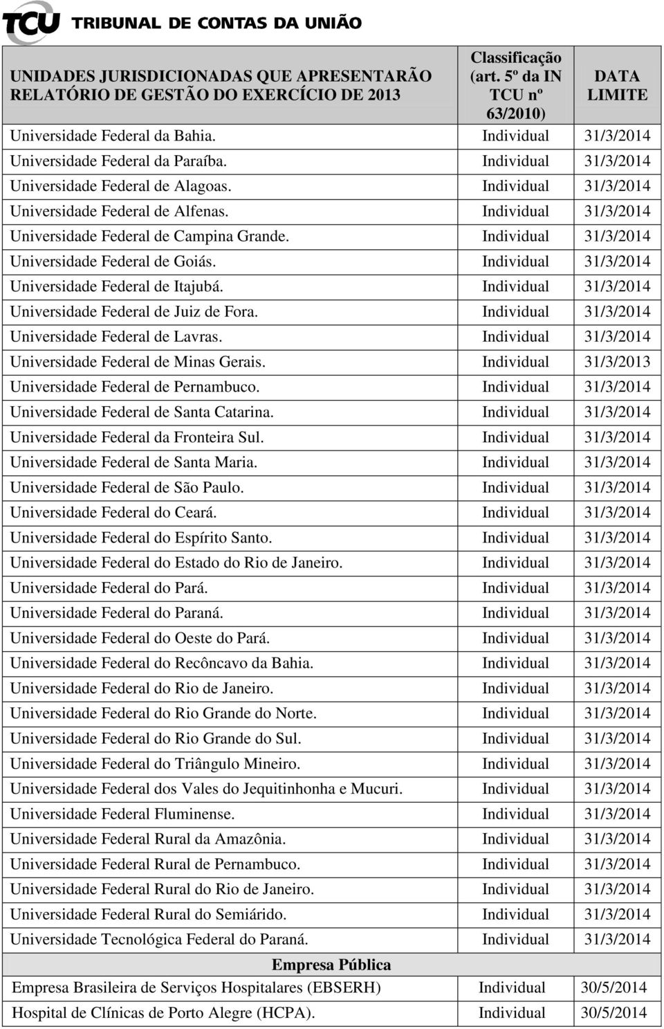 Universidade Federal de Itajubá. Universidade Federal de Juiz de Fora. Universidade Federal de Lavras. Universidade Federal de Minas Gerais. Individual 31/3/2013 Universidade Federal de Pernambuco.