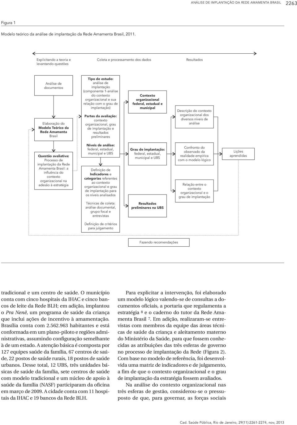 implantação (componente 1-análise do contexto organizacional e sua relação com o grau de implantação) Partes da avaliação: contexto organizacional, grau de implantação e resultados preliminares