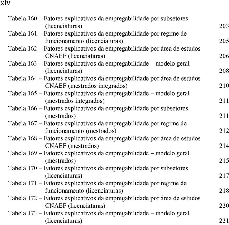 explicativos da empregabilidade por área de estudos CNAEF (mestrados integrados) 210 Tabela 165 Fatores explicativos da empregabilidade modelo geral (mestrados integrados) 211 Tabela 166 Fatores