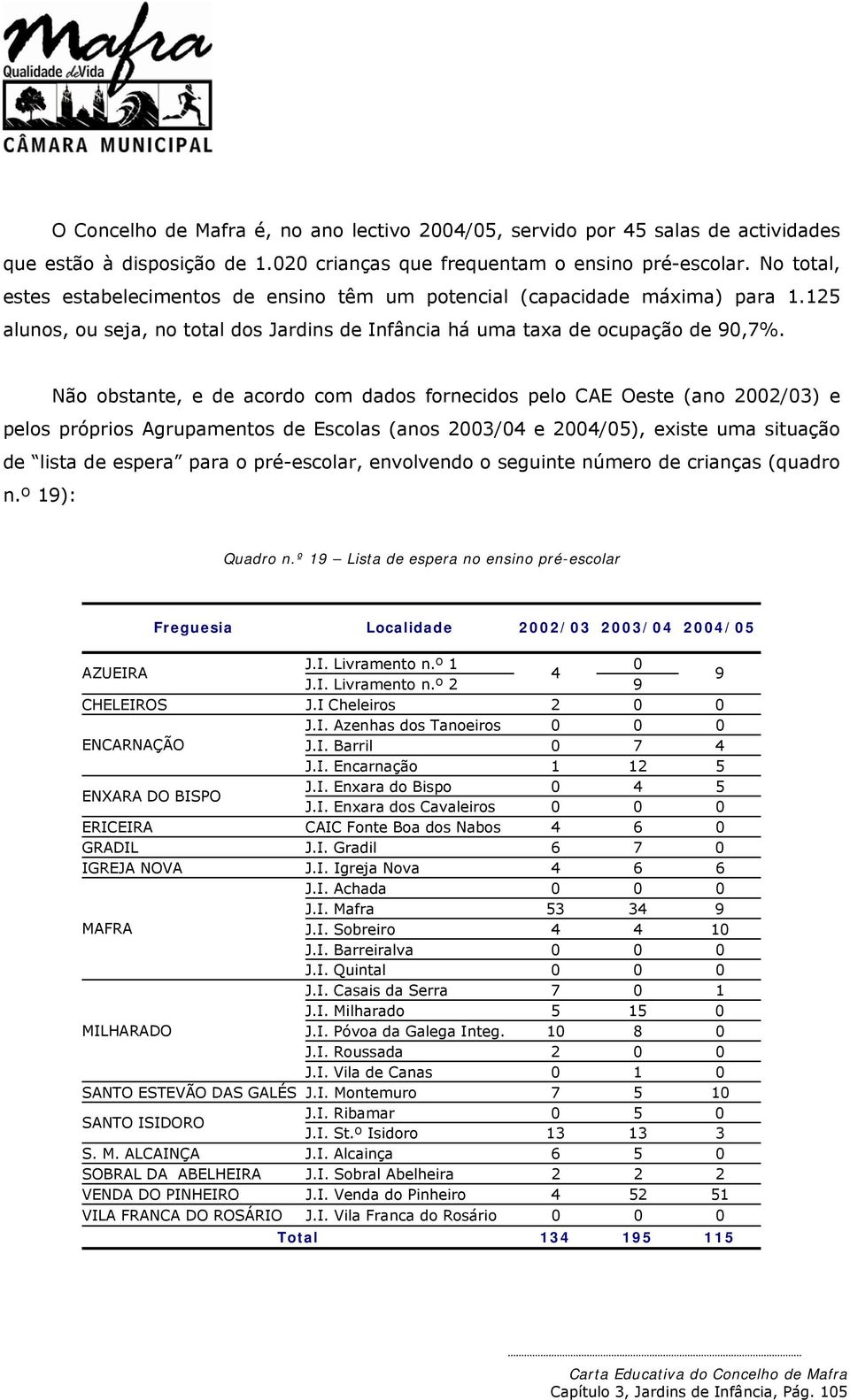 Não obstante, e de acordo com dados fornecidos pelo CAE Oeste (ano 2002/03) e pelos próprios Agrupamentos de Escolas (anos 2003/04 e 2004/05), existe uma situação de lista de espera para o