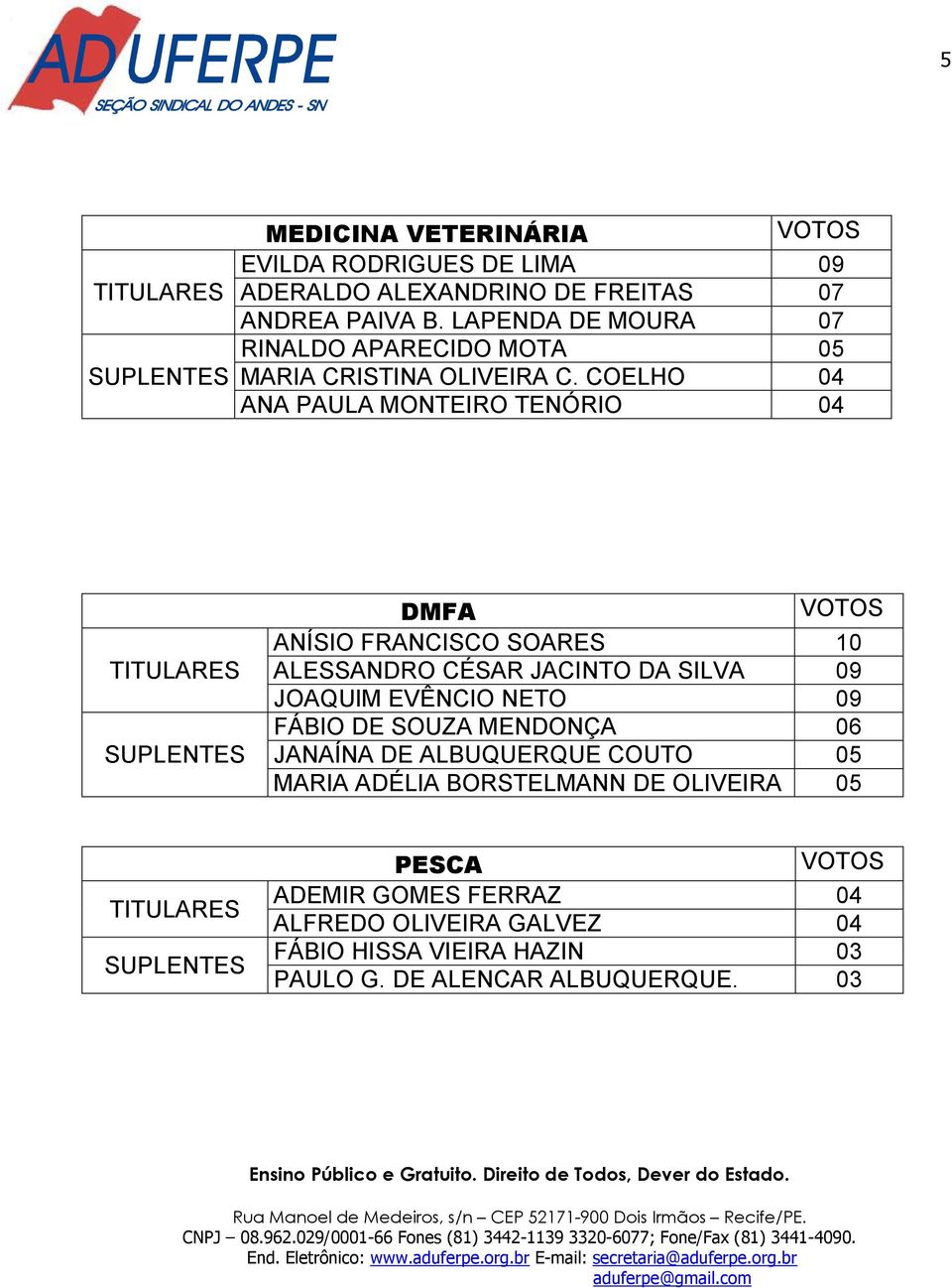 COELHO 04 ANA PAULA MONTEIRO TENÓRIO 04 DMFA ANÍSIO FRANCISCO SOARES 10 ALESSANDRO CÉSAR JACINTO DA SILVA 09 JOAQUIM EVÊNCIO NETO