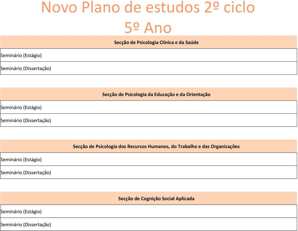 Secção de Psicologia dos Recursos Humanos, do