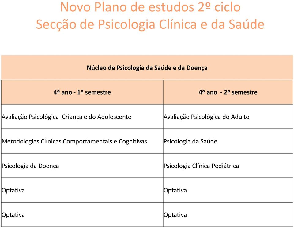 do Adolescente Avaliação Psicológica do Adulto Metodologias Clínicas