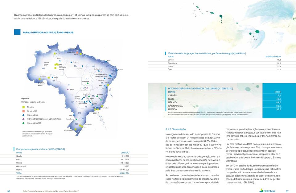 Samuel Floresta Balbina Hidroelétrica Propriedade Compartilhada Mauá São José Cidade Nova Iranduba MT Coaracy Nunes Serra do Navio Santana Manso Itaipu Curuá-uná MS Foz do Chapecó PA Tucuruí Corumbá