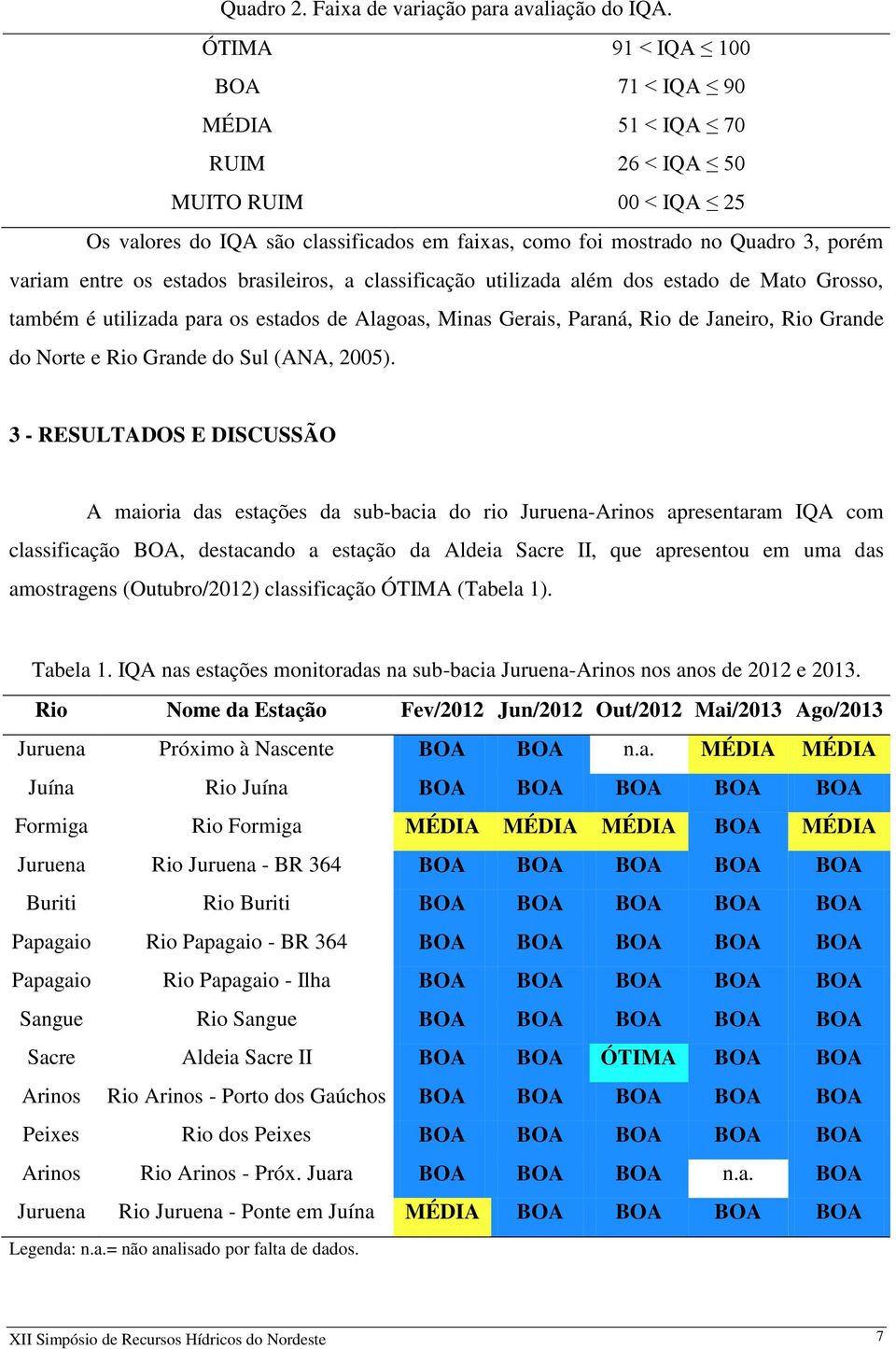 estados brasileiros, a classificação utilizada além dos estado de Mato Grosso, também é utilizada para os estados de Alagoas, Minas Gerais, Paraná, Rio de Janeiro, Rio Grande do Norte e Rio Grande do