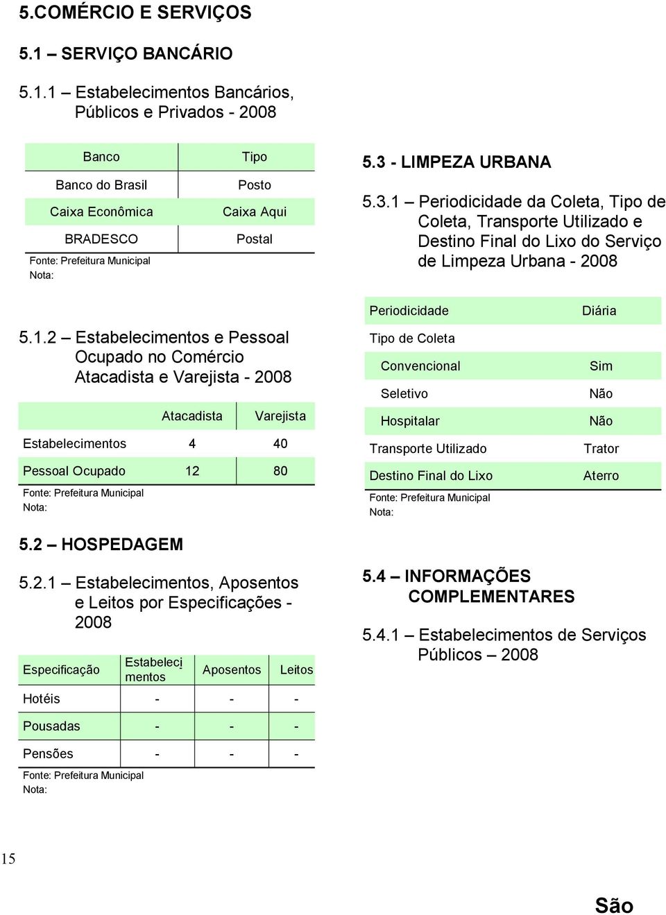 2 HOSPEDAGEM Atacadista Varejista Estabelecimentos 4 40 Pessoal Ocupado 12 80 Fonte: Prefeitura Municipal Periodicidade Tipo de Coleta Convencional Seletivo Hospitalar Transporte Utilizado Destino