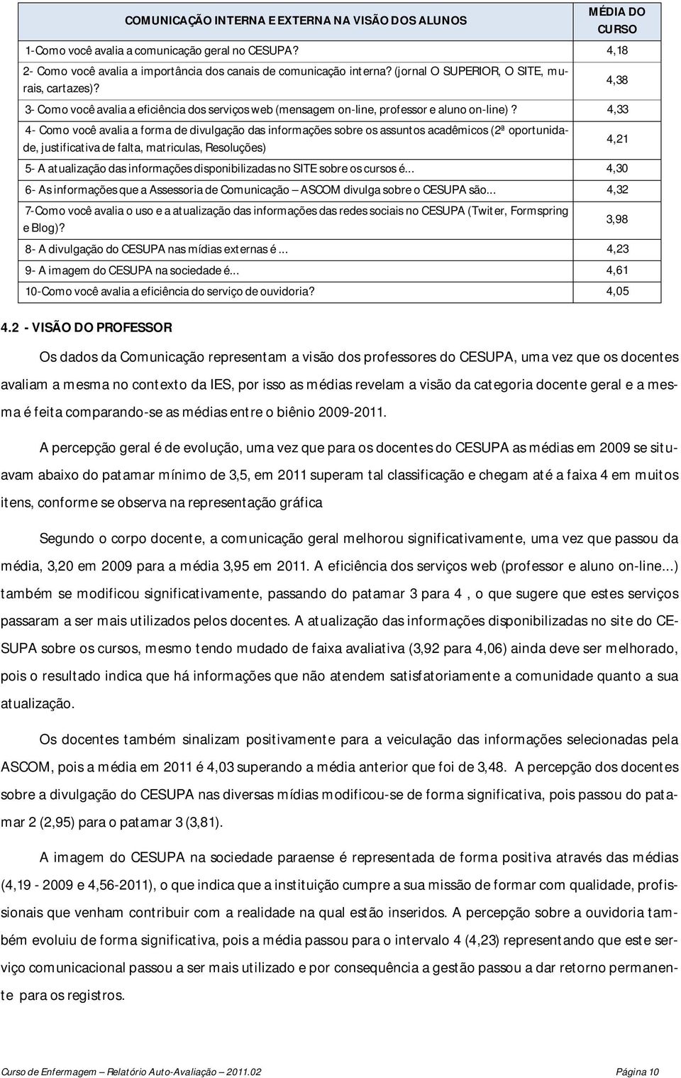 4,33 4- Como você avalia a forma de divulgação das informações sobre os assuntos acadêmicos (2ª oportunidade, justificativa de falta, matriculas, Resoluções) 5- A atualização das informações