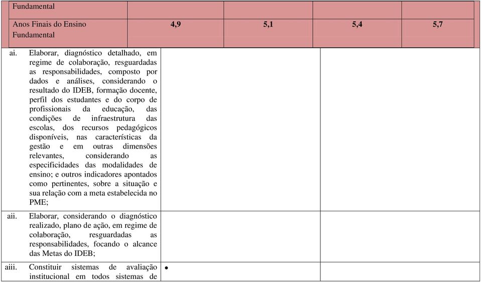 e do corpo de profissionais da educação, das condições de infraestrutura das escolas, dos recursos pedagógicos disponíveis, nas características da gestão e em outras dimensões relevantes,