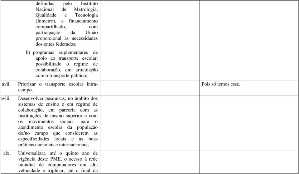 programas suplementares de apoio ao transporte escolar, possibilitado o regime de colaboração, em articulação com o transporte público; Priorizar o transporte escolar intracampo.