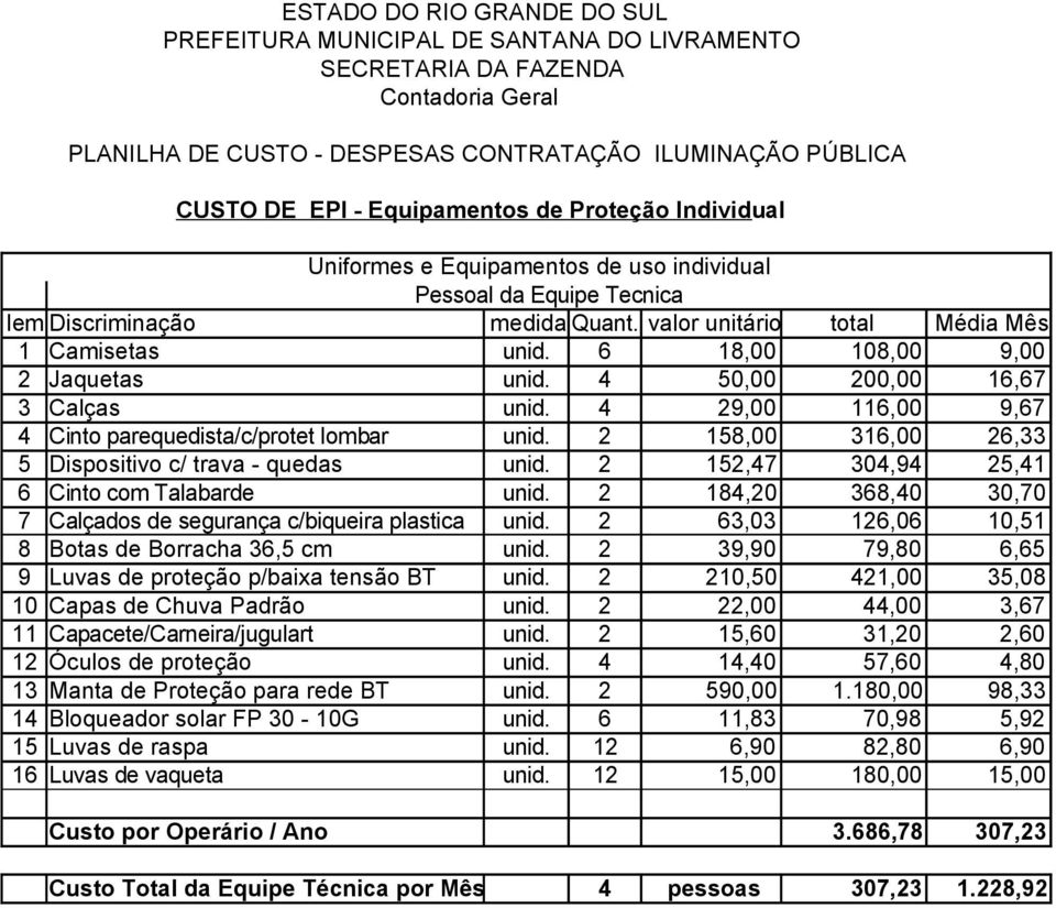 2 158,00 316,00 26,33 5 Dispositivo c/ trava - quedas unid. 2 152,47 304,94 25,41 6 Cinto com Talabarde unid. 2 184,20 368,40 30,70 7 Calçados de segurança c/biqueira plastica unid.