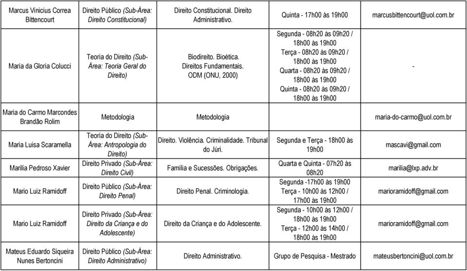 ODM (ONU, 2000) Segunda - 08h20 às 09h20 / 18h00 às Terça - 08h20 às 09h20 / 18h00 às Quarta - 08h20 às 09h20 / 18h00 às Quinta - 08h20 às 09h20 / 18h00 às - Maria do Carmo Marcondes Brandão Rolim