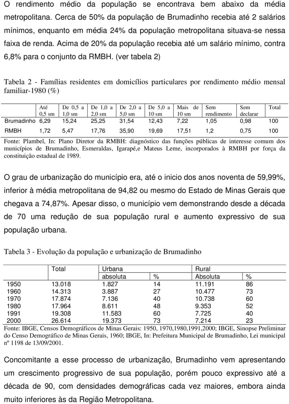 Acima de 20% da população recebia até um salário mínimo, contra 6,8% para o conjunto da RMBH.