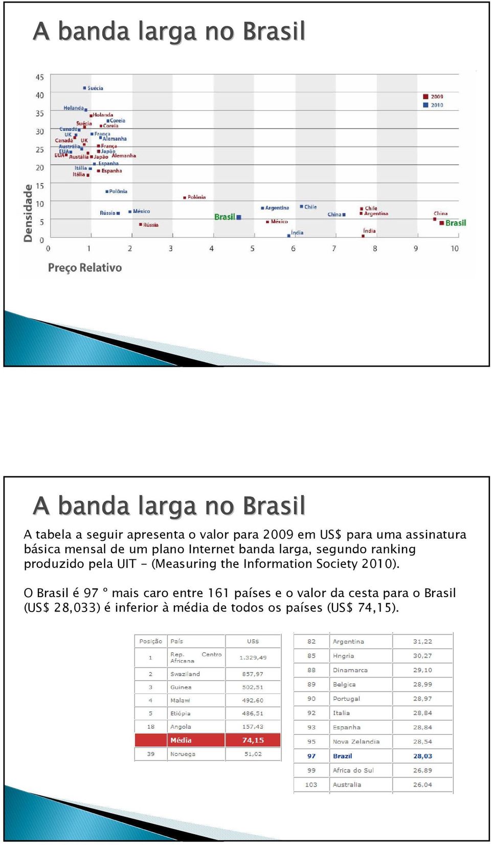 produzido pela UIT - (Measuring the Information Society 2010).