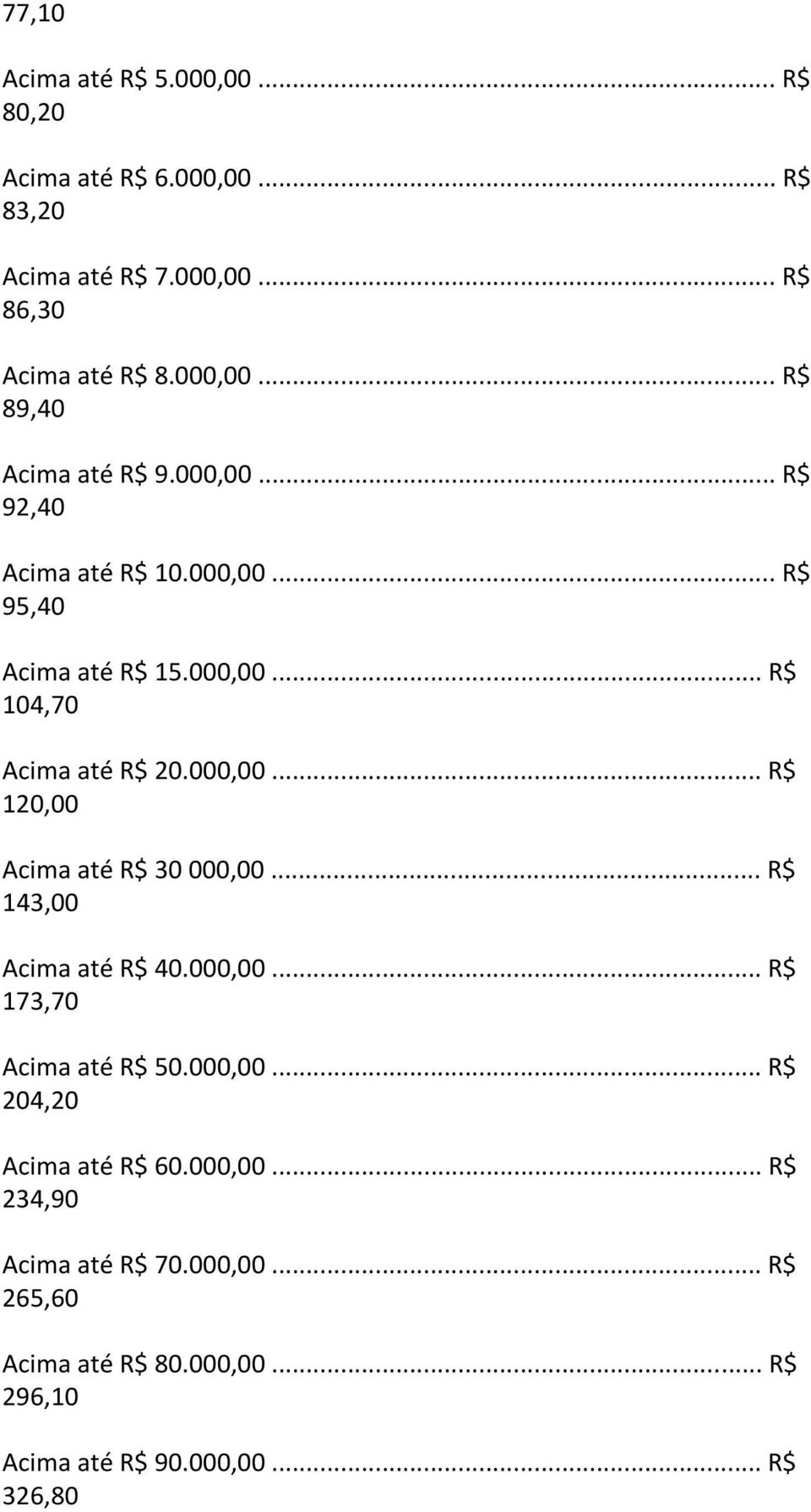 .. R$ 143,00 Acima até R$ 40.000,00... R$ 173,70 Acima até R$ 50.000,00... R$ 204,20 Acima até R$ 60.000,00... R$ 234,90 Acima até R$ 70.