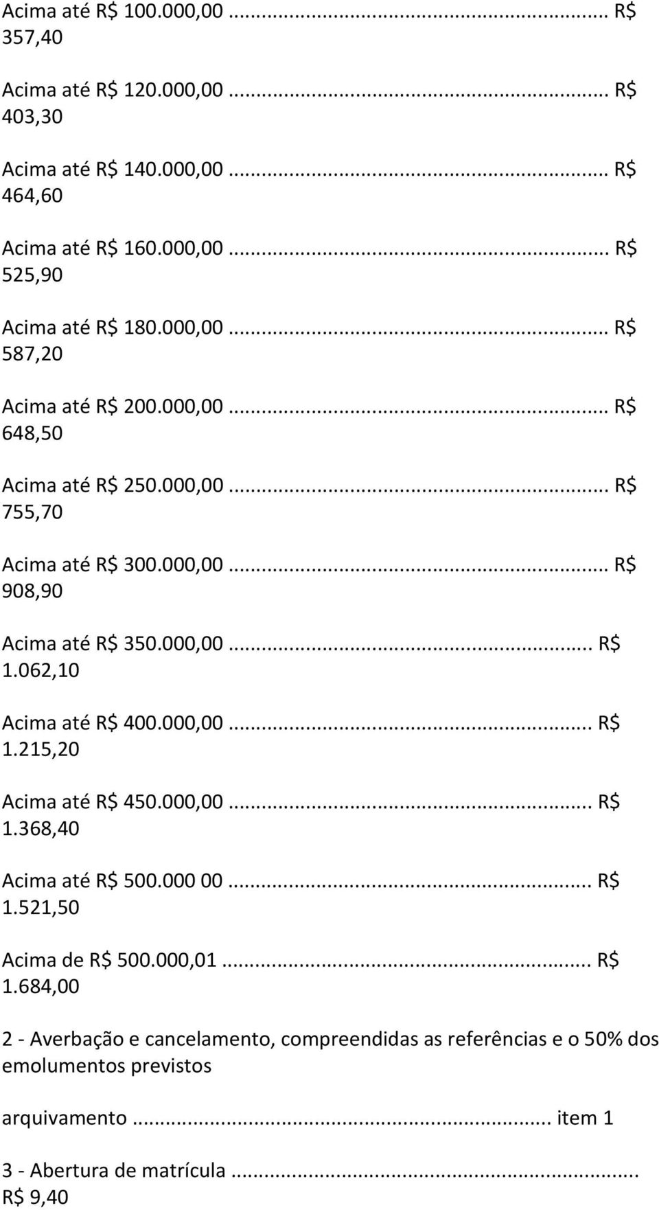 062,10 Acima até R$ 400.000,00... R$ 1.215,20 Acima até R$ 450.000,00... R$ 1.368,40 Acima até R$ 500.000 00... R$ 1.521,50 Acima de R$ 500.000,01... R$ 1.684,00 2 - Averbação e cancelamento, compreendidas as referências e o 50% dos emolumentos previstos arquivamento.