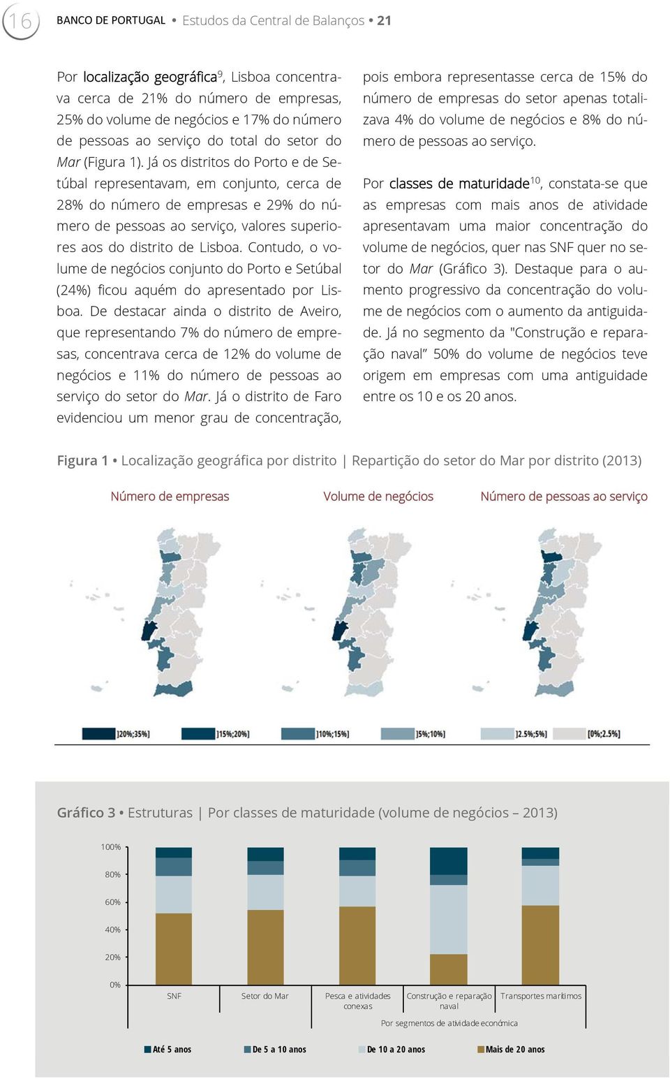 Já os distritos do Porto e de Setúbal representavam, em conjunto, cerca de 28% do número de empresas e 29% do número de pessoas ao serviço, valores superiores aos do distrito de Lisboa.