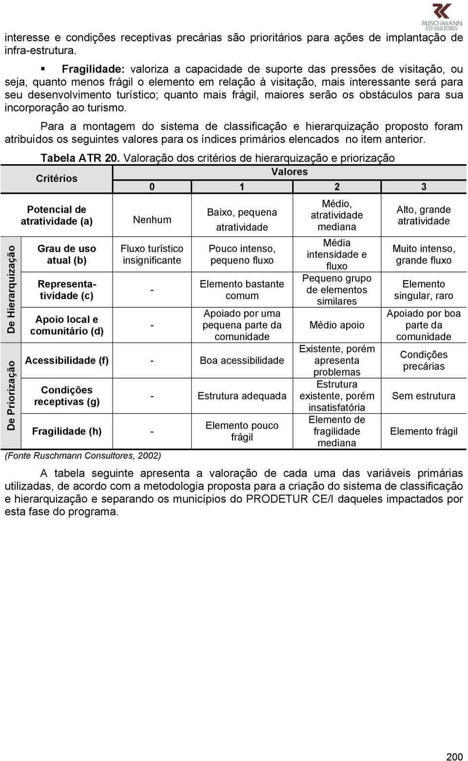 quanto mais frágil, maiores serão os obstáculos para sua incorporação ao turismo.