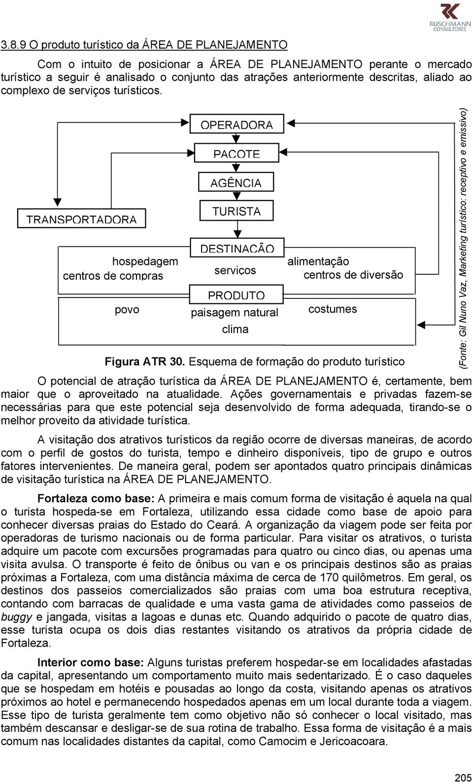 TRANSPORTADORA hospedagem centros de compras povo OPERADORA PACOTE AGÊNCIA TURISTA DESTINAÇÃO serviços PRODUTO paisagem natural clima alimentação centros de diversão costumes Figura ATR 30.