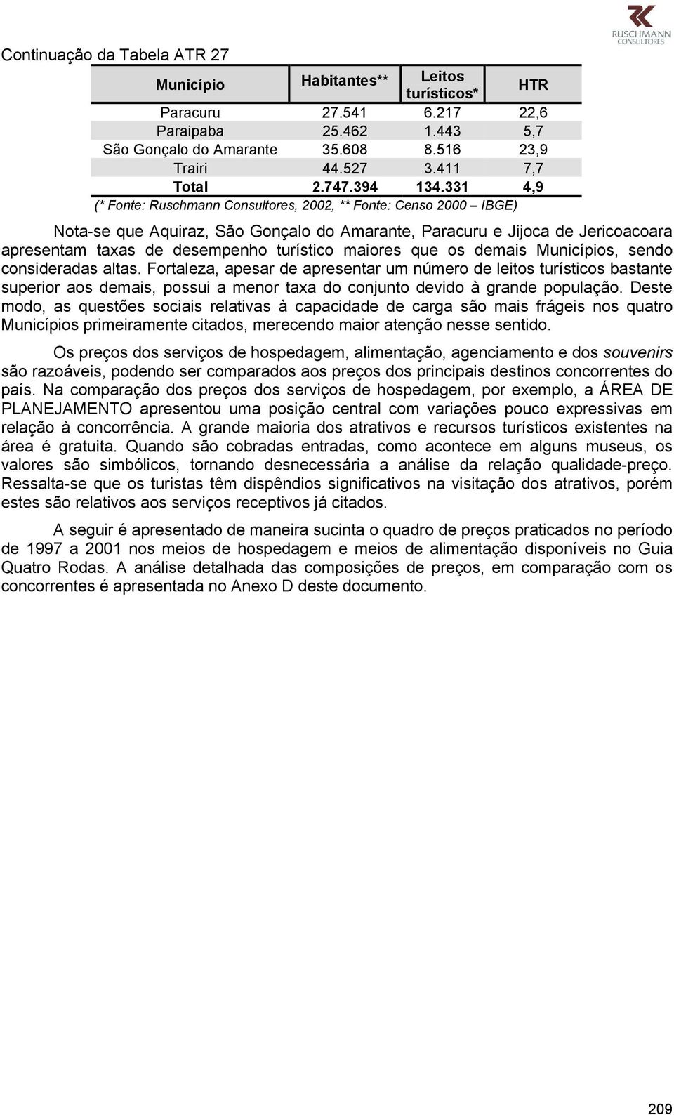 331 4,9 (* Fonte: Ruschmann Consultores, 2002, ** Fonte: Censo 2000 IBGE) Nota-se que Aquiraz, São Gonçalo do Amarante, Paracuru e Jijoca de Jericoacoara apresentam taxas de desempenho turístico