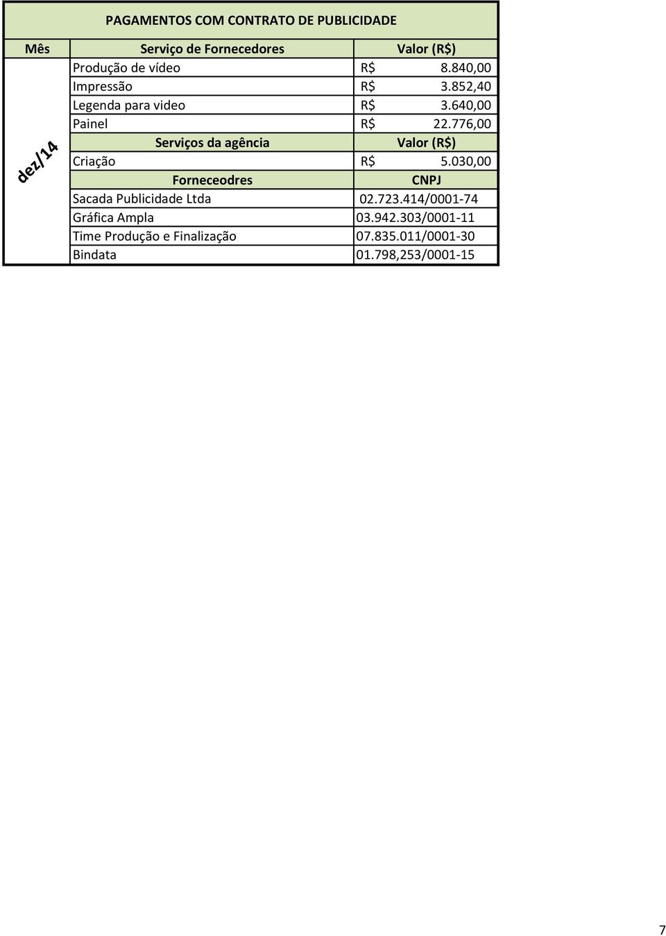 640,00 Painel R$ 22.776,00 5.