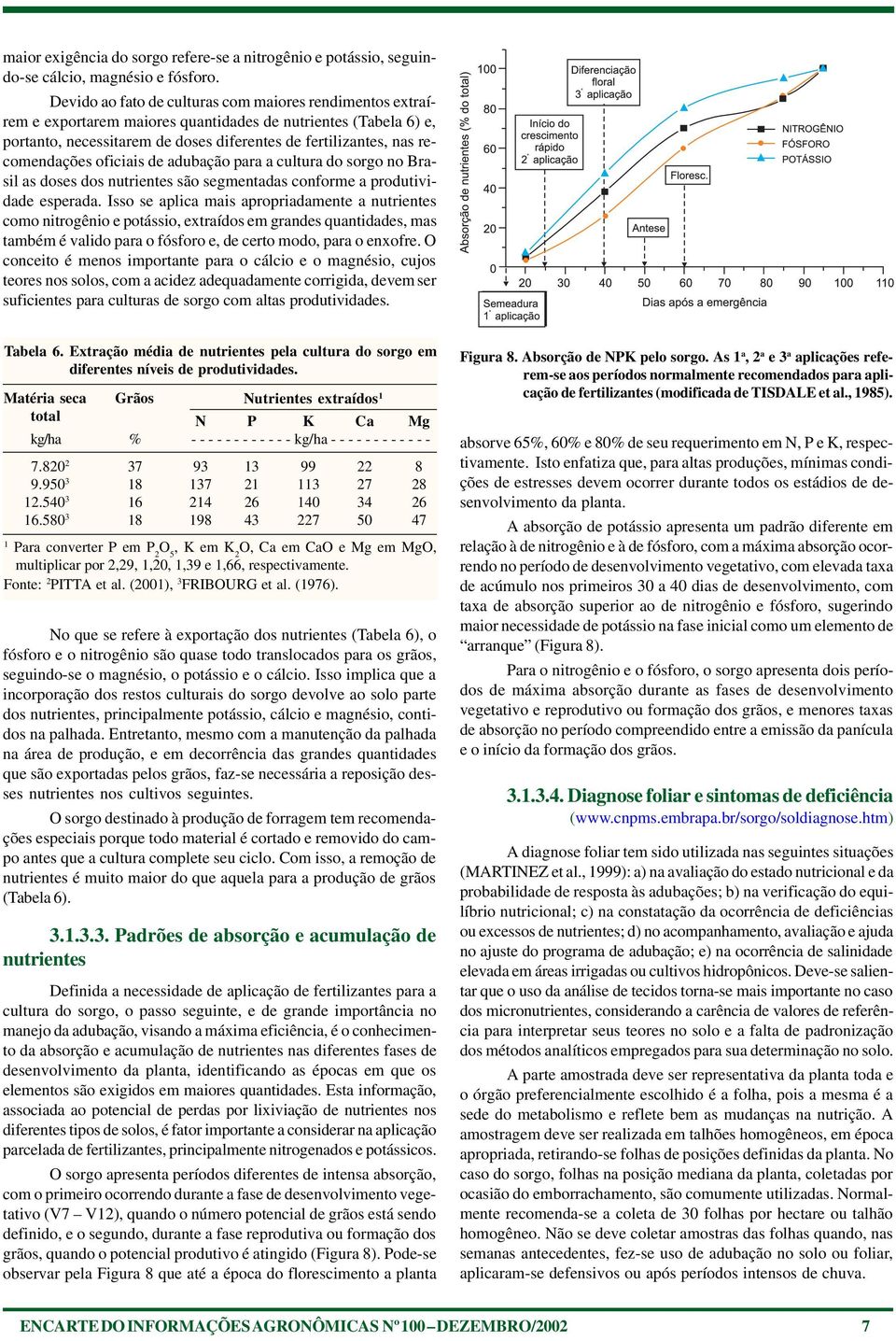 recomendações oficiais de adubação para a cultura do sorgo no Brasil as doses dos nutrientes são segmentadas conforme a produtividade esperada.