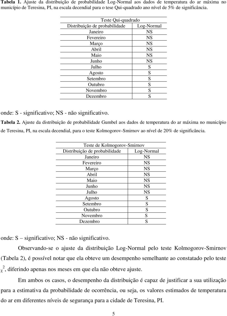 Teste Qui-quadrado Distribuição de probabilidade Log-Normal Janeiro Fevereiro Março Abril Maio Junho Julho Agosto etembro Outubro Novembro Dezembro onde: - significativo; - não significativo.