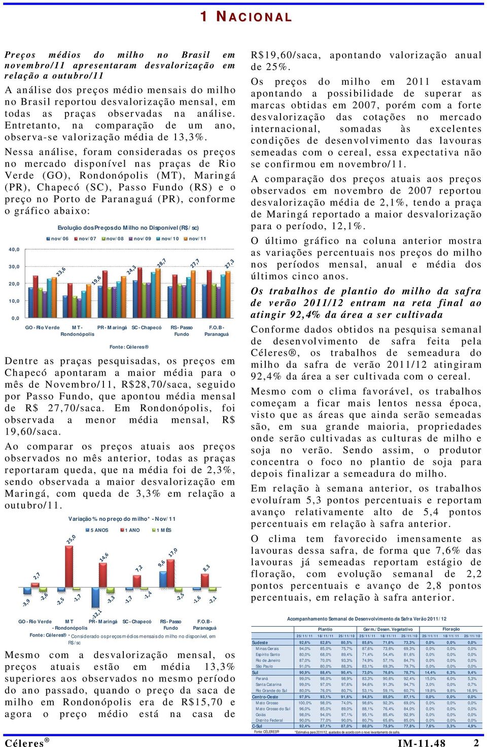 Nessa análise, foram consideradas os preços no mercado disponível n as praças de Ri o Verde (GO), Rondonópolis (MT), Maringá (PR), Chapecó (SC), Passo Fundo (RS) e o preço no Porto de Paranaguá (PR),