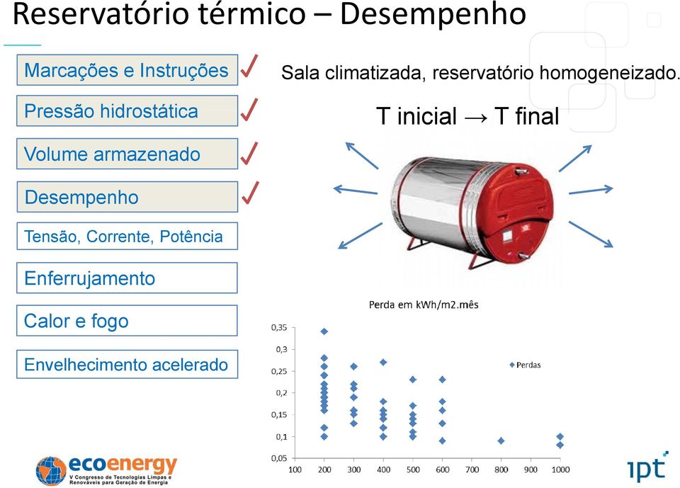 Pressão hidrostática Ti inicial i i Tfi final Volume armazenado